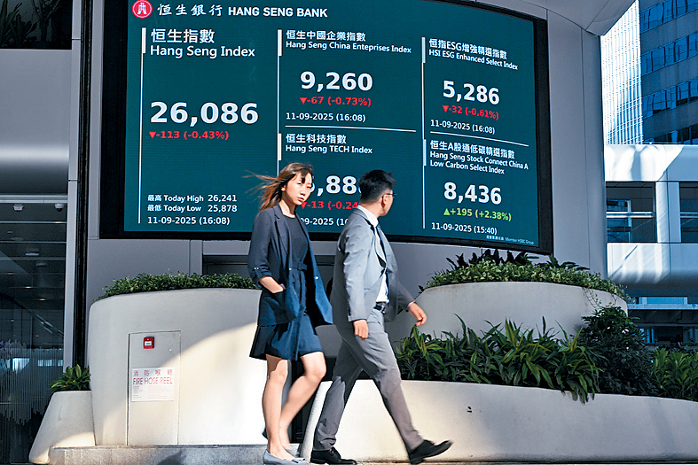 恒指4連升斷纜，收報26086點，跌113點。
