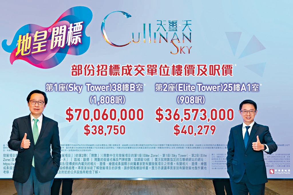 啟德天璽.天2期昨天單日標售4伙,套現逾2億。左為新地雷霆,右為胡致遠。 啟德天璽.天2期昨天單日標售4伙,套現逾2億。左為新地雷霆,右為胡致遠。