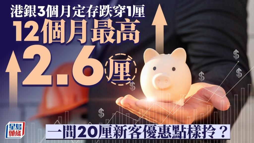 定存攻略|港銀3個月定存跌穿1厘 12個月最高2.6厘 一間20厘新客優惠點樣拎?