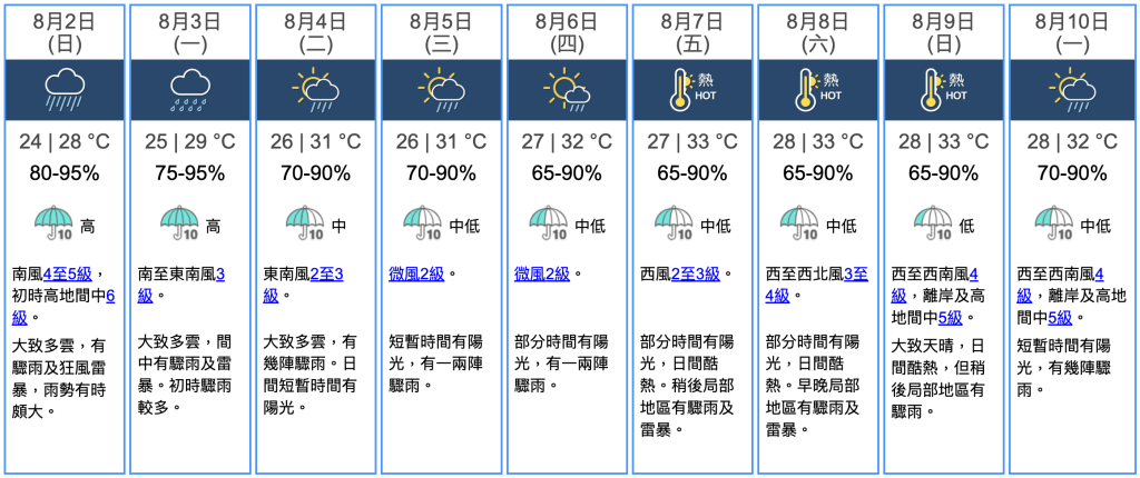 九天天氣預報 九天天氣預報