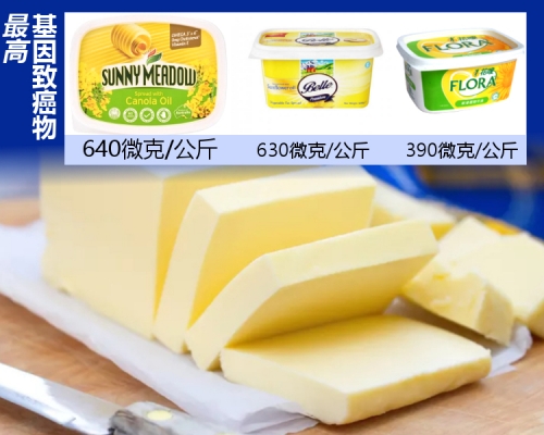 消委會指出,環氧丙醇同時具基因毒性和致癌性,一般建議人們應盡量減低。