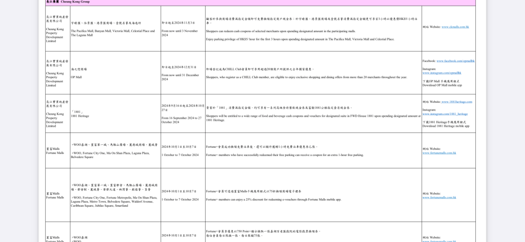 近百个商场，即日起于不同时间段，推出各式各样活动和优惠。