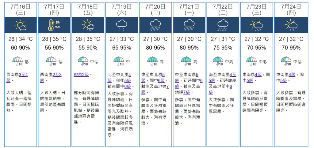 九天天氣預測。 九天天氣預測。