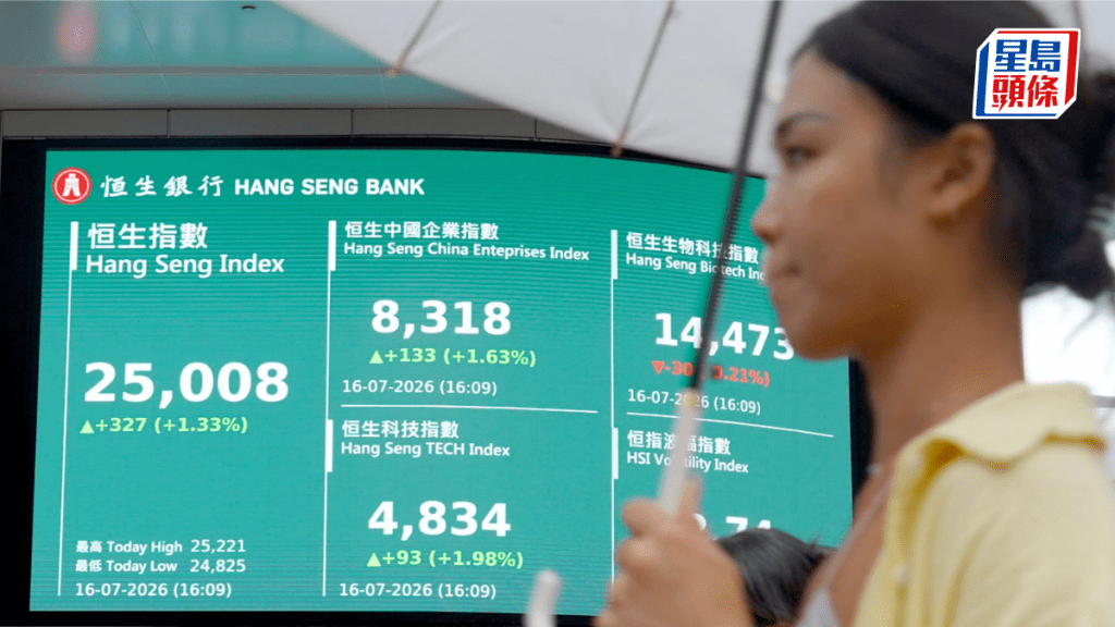 環球芯片股跌勢蔓延 日韓股重挫 港股獲科網力撐恒指重上25000關｜港股收市