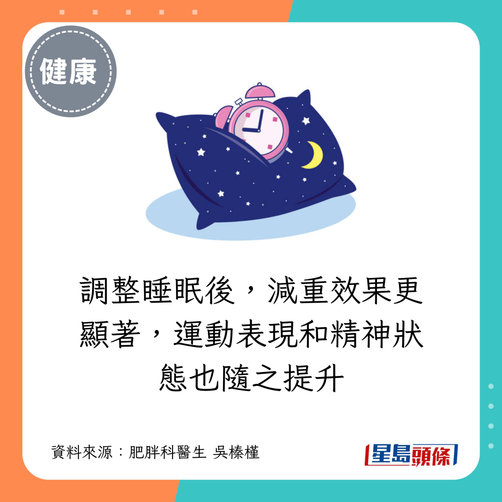 调整睡眠后，减重效果更显著，运动表现和精神状态也随之提升