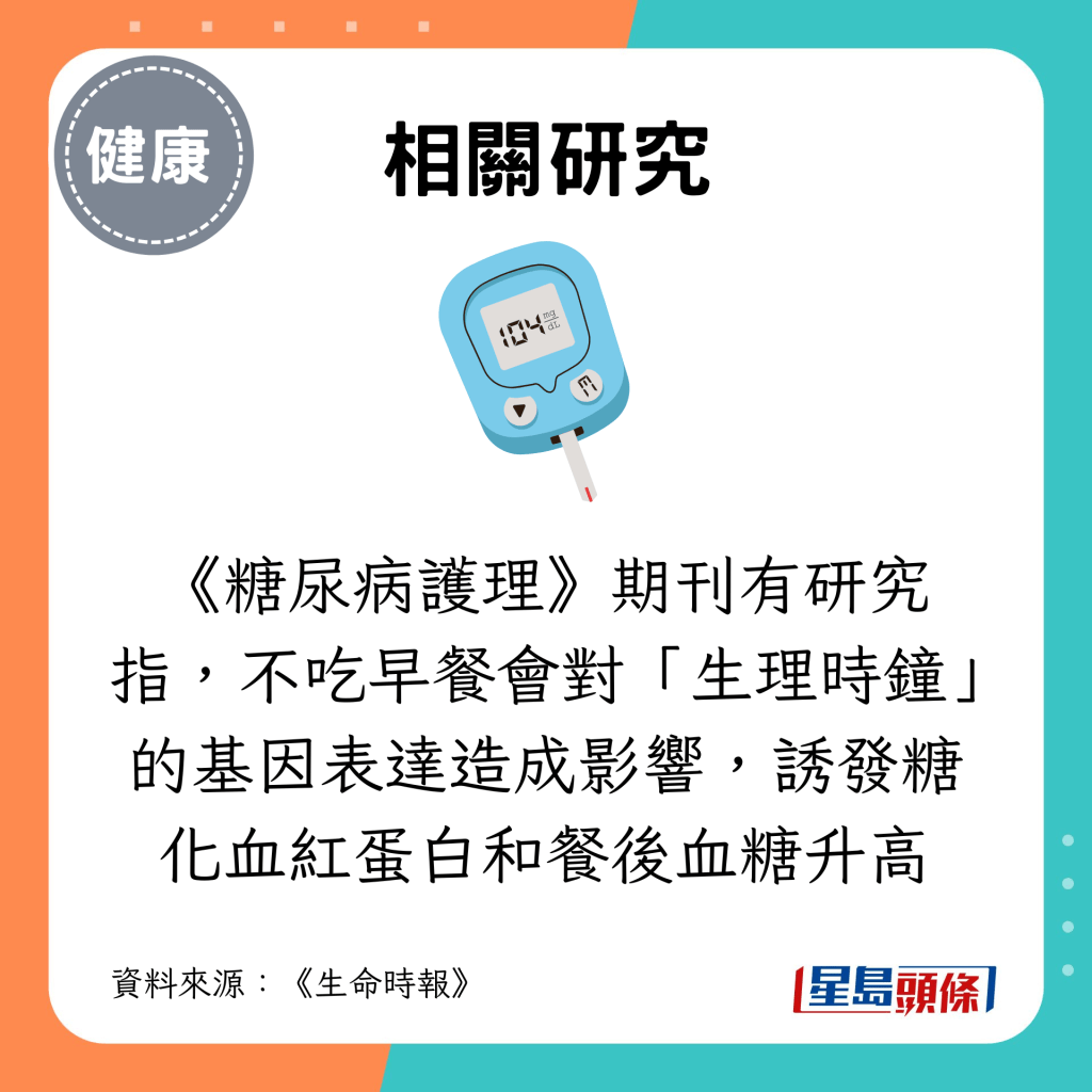 不吃早餐會對「生理時鐘」的基因表達造成影響，誘發糖化血紅蛋白和餐後血糖升高