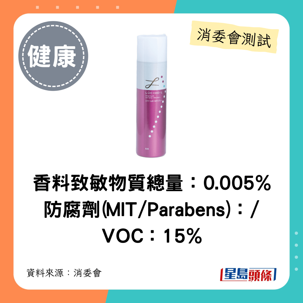 消委会发泥发蜡喷发胶｜香料致敏物质总量：0.005% 防腐剂(MIT/Parabens)：/  VOC：15%