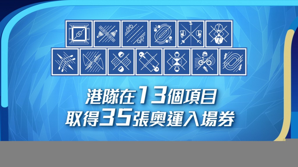 名港隊運動員代表一覽，當中盧蔚豐是首位成功躋身奧運跆拳道比賽項目的港隊男子運動員代表，值得一讚。