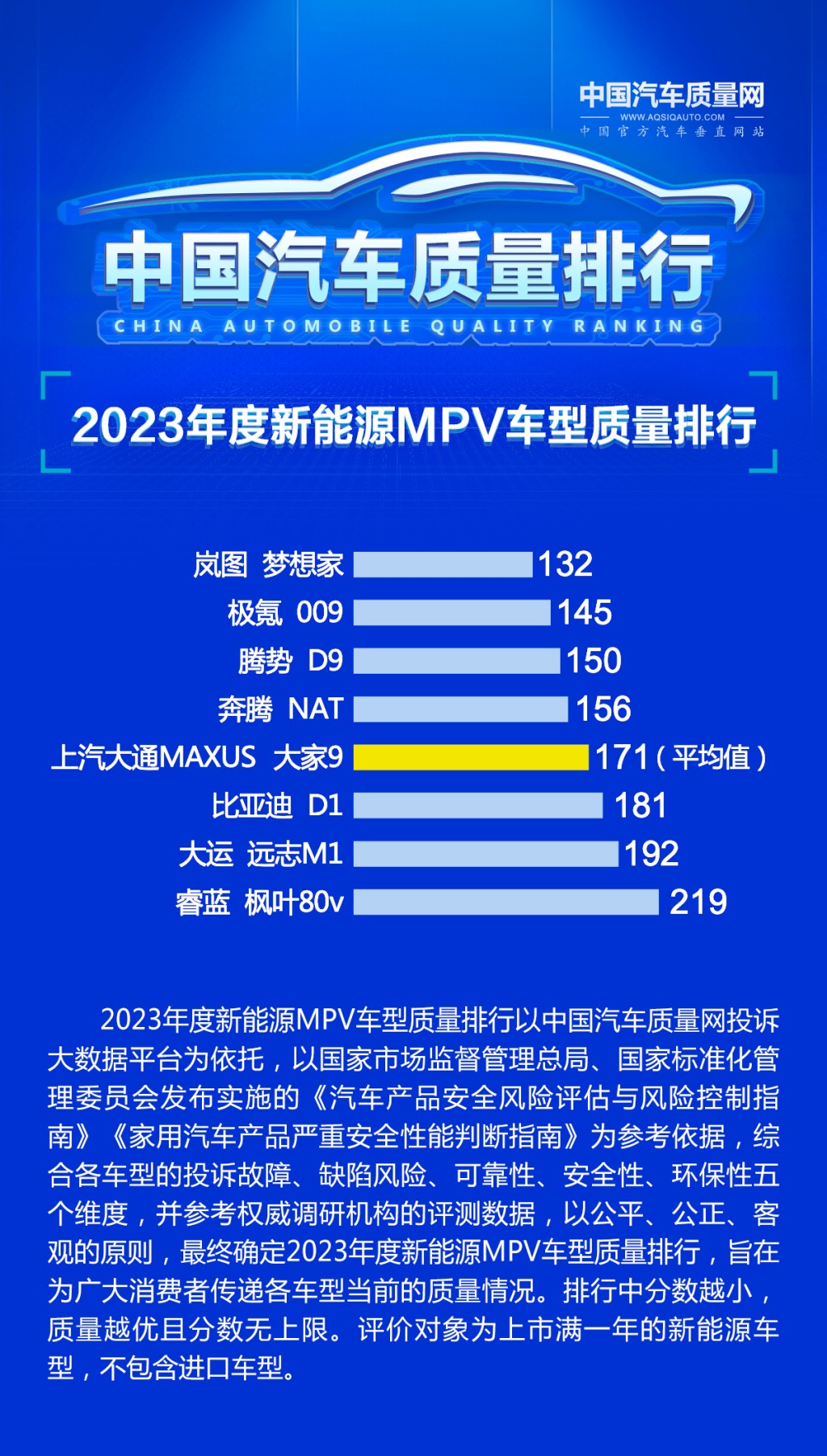 中國汽車質量網MPV排名