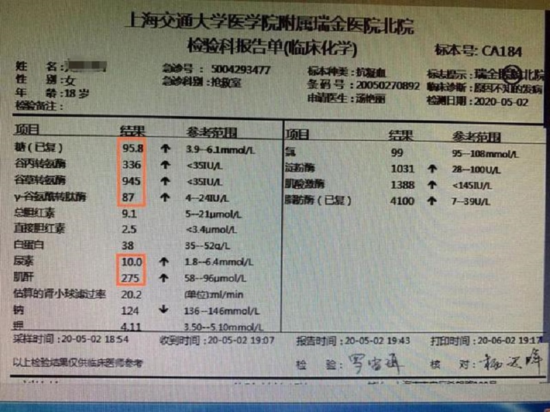 18歲女子檢查報告幾乎都是全面超標。網上圖片