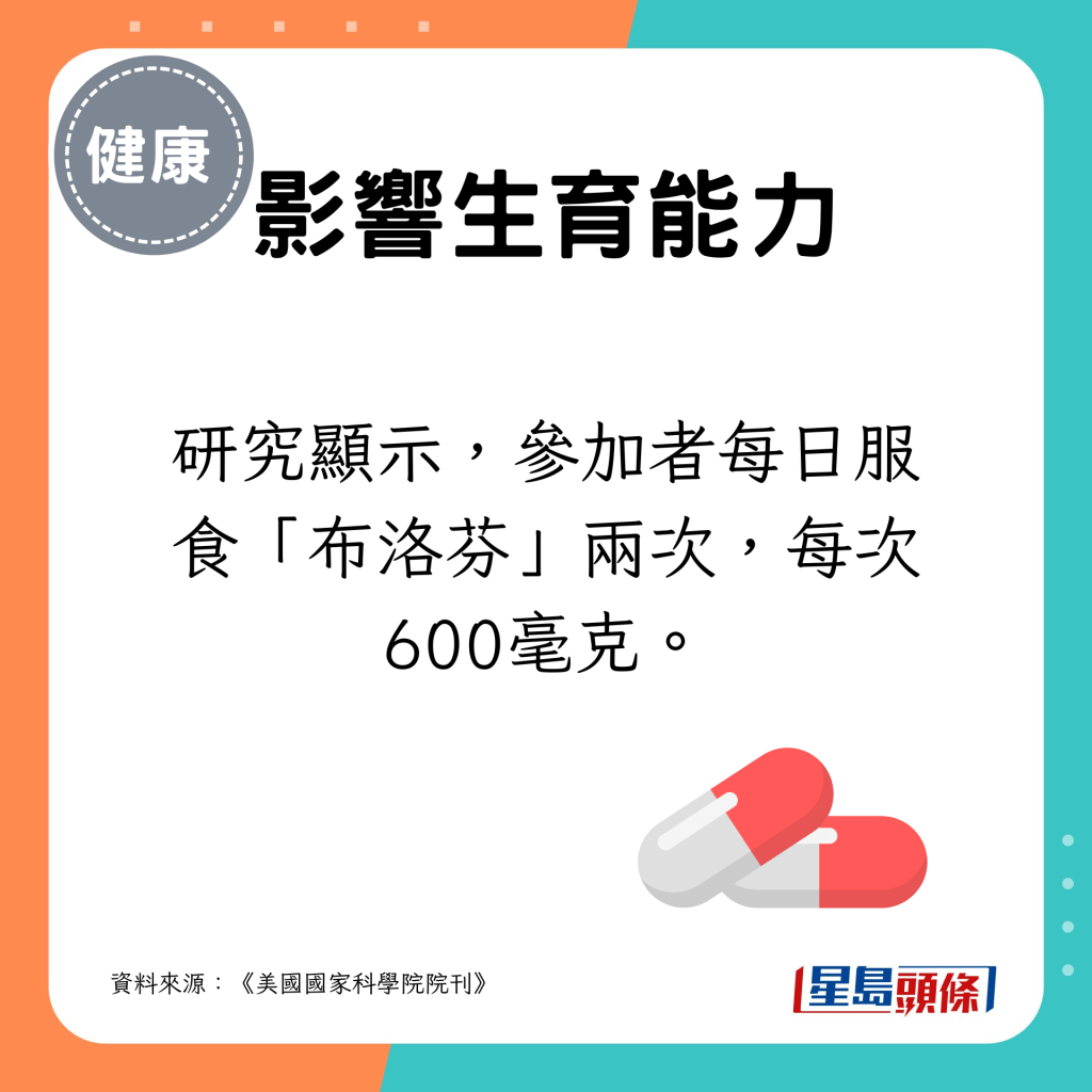 研究显示，参加者每日服食「布洛芬」两次，每次600毫克。