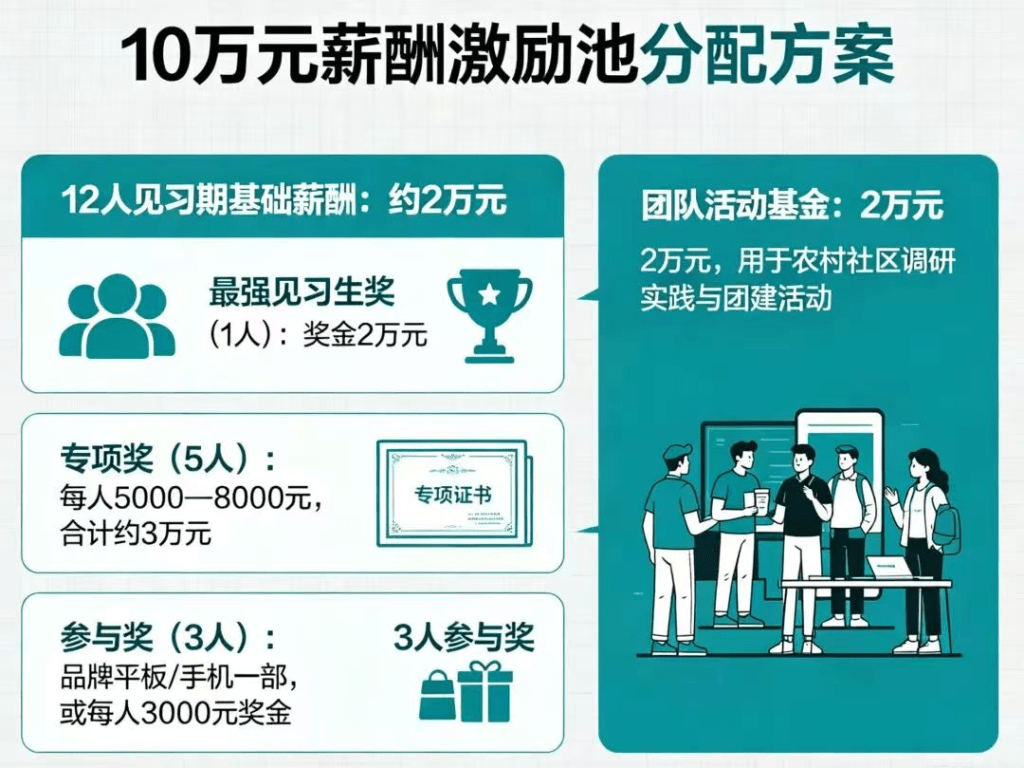景區招募宣傳圖片。