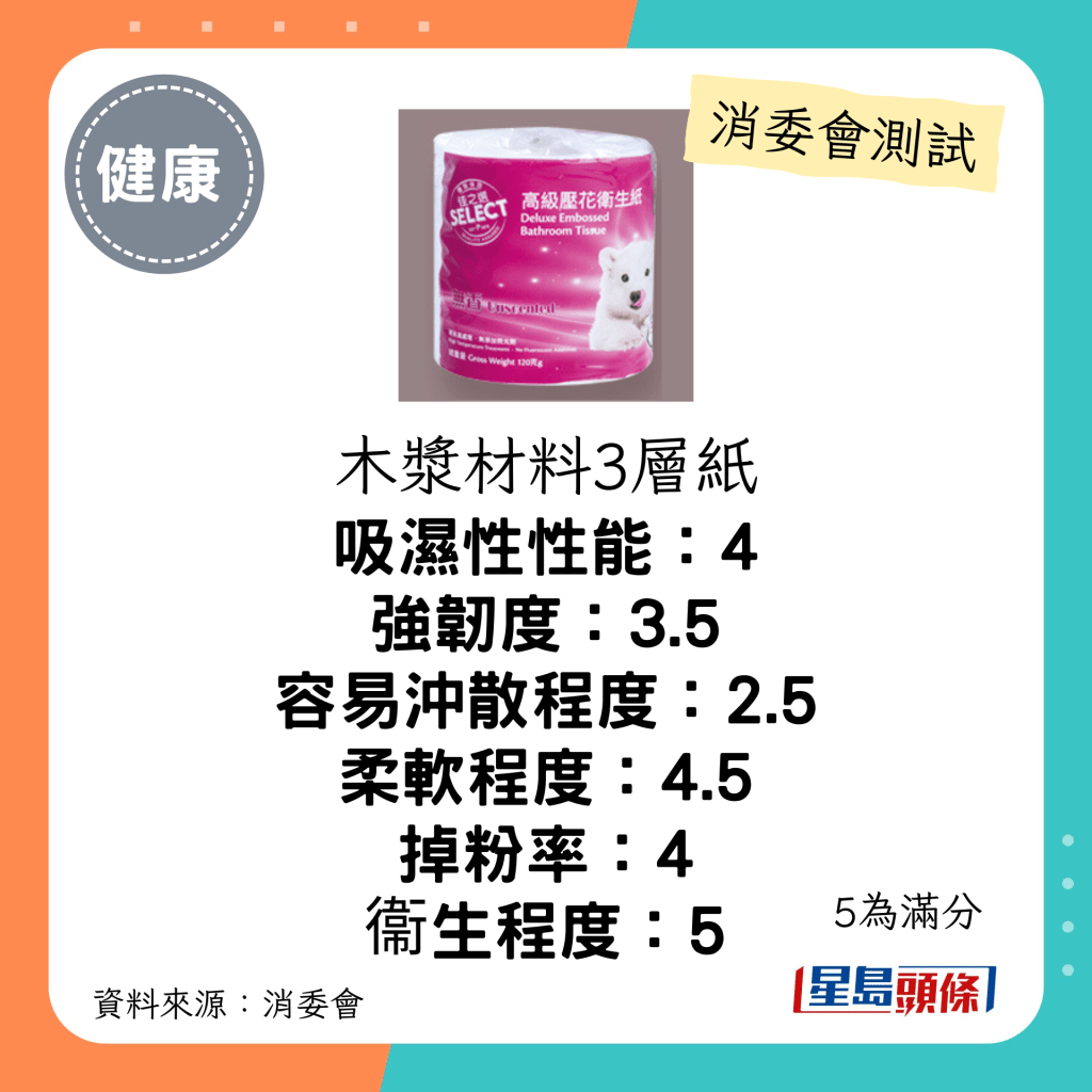 消委會廁紙測試｜3.5星：佳之選 高級壓花衛生紙 無香：每包$24；聲稱原產地：中國