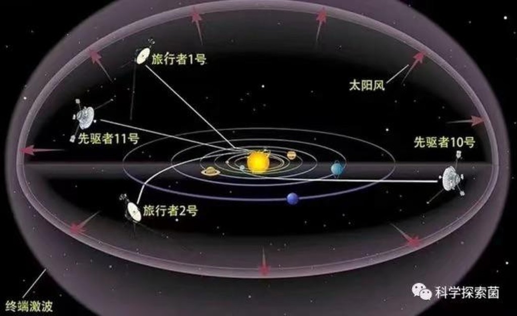 三體》熱人類飛離地球最遠的五大探測器現狀如何？