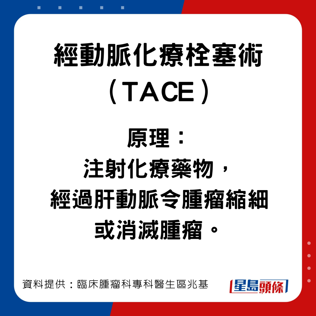 臨床腫瘤科專科醫生區兆基分享普遍治療肝癌的方法。