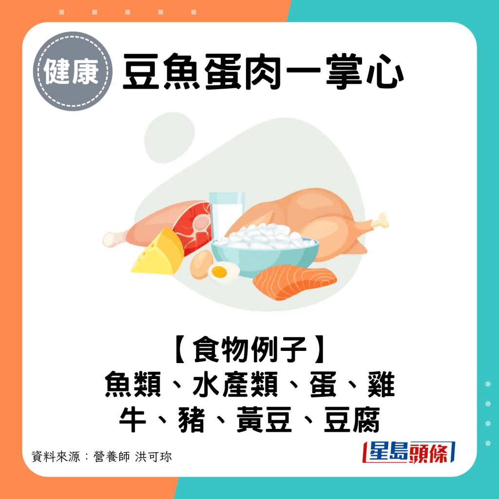 食物例子：魚類、水產類；蛋、雞、牛、豬；黃豆、豆腐。