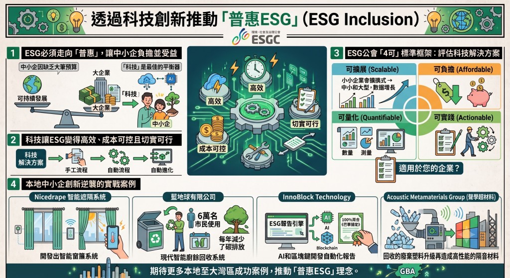 普惠ESG的重要性與成功案例