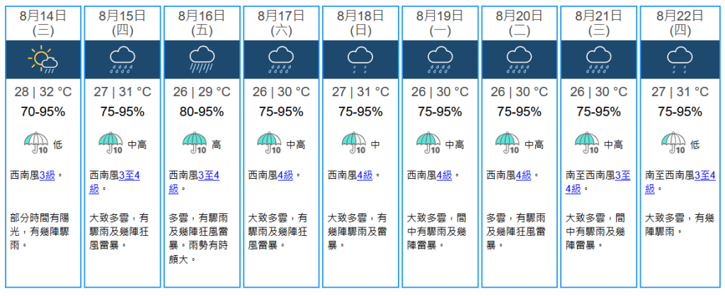 未來九天天氣預報。天文台網站擷圖