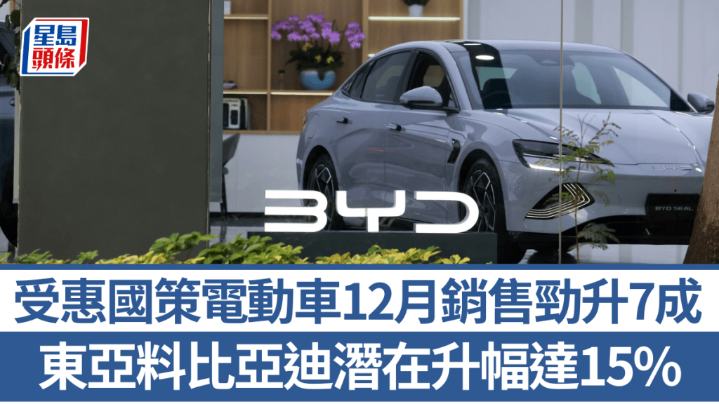 受惠國策電動車12月銷售勁升7成 東亞料比亞迪潛在升幅達15%