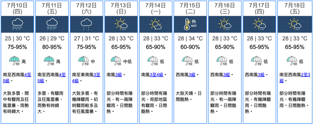 九天天氣預報 九天天氣預報