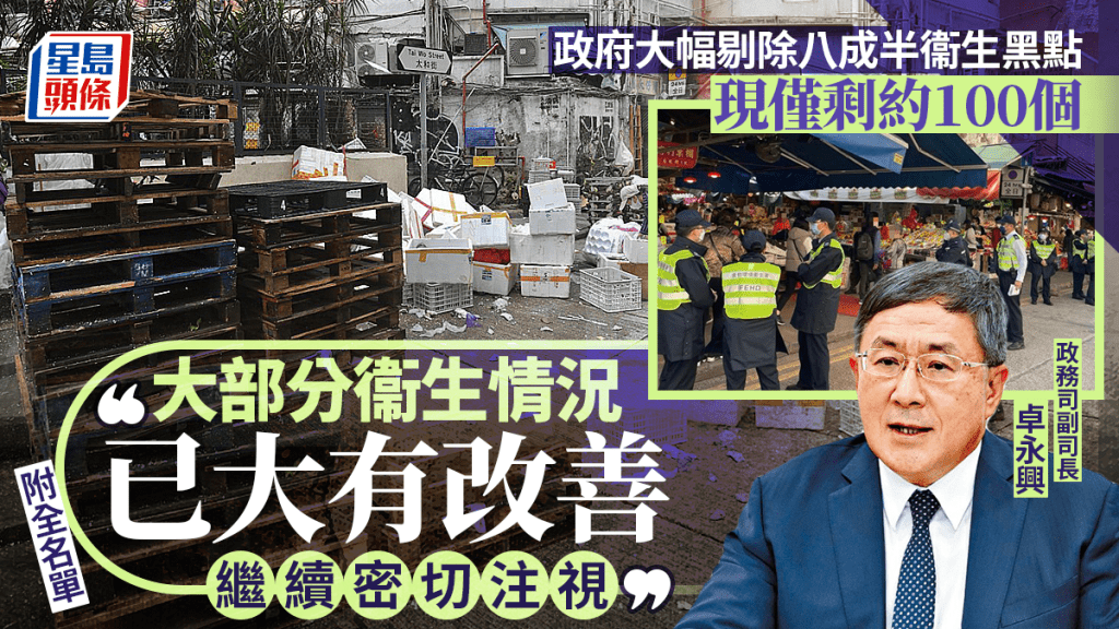 衞生黑點︱政府大幅剔除逾630個衞生黑點 稱有明顯改善 現僅剩約100個（附全名單）