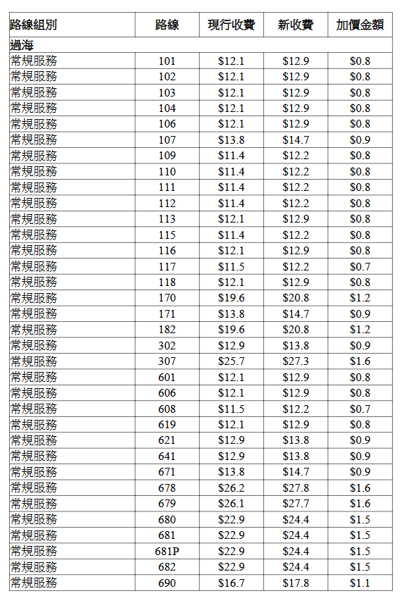 城巴個別路線的新收費表。立法會文件擷圖