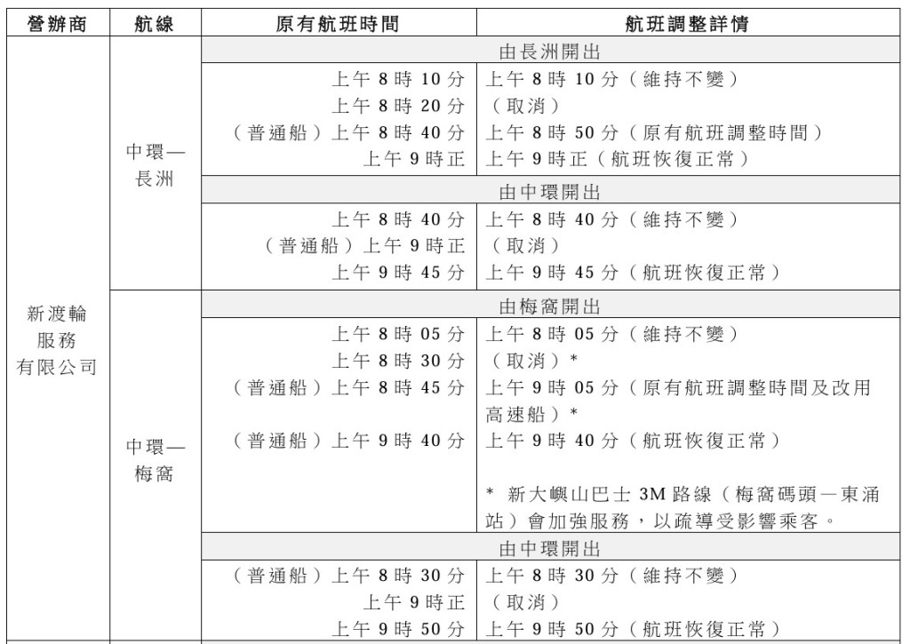 新渡輪服務有限公司航班調整詳情。