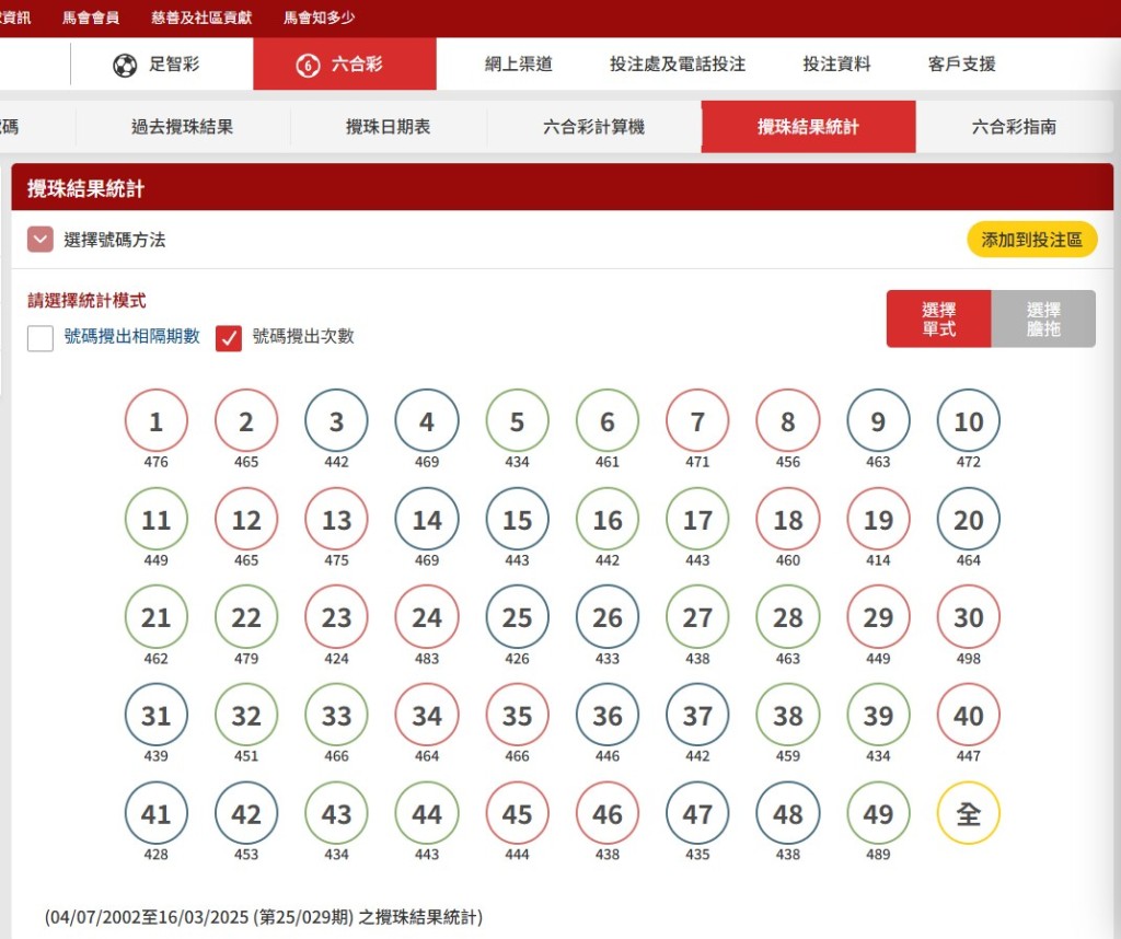 「號碼攪出次數」。六合彩官網截圖