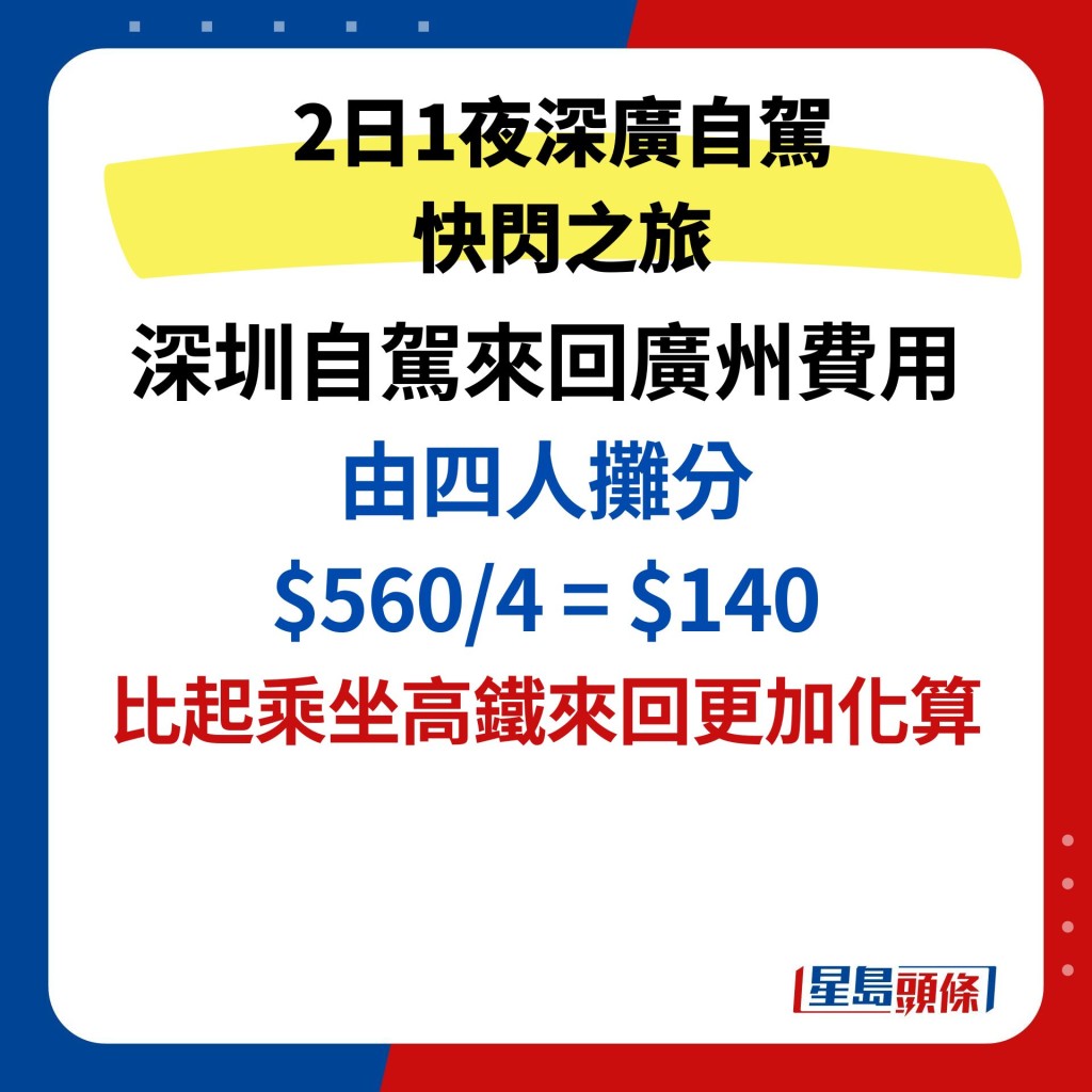 深圳自驾来回广州费用 由四人摊分 $560/4 = $140 比起乘坐高铁来回更加化算