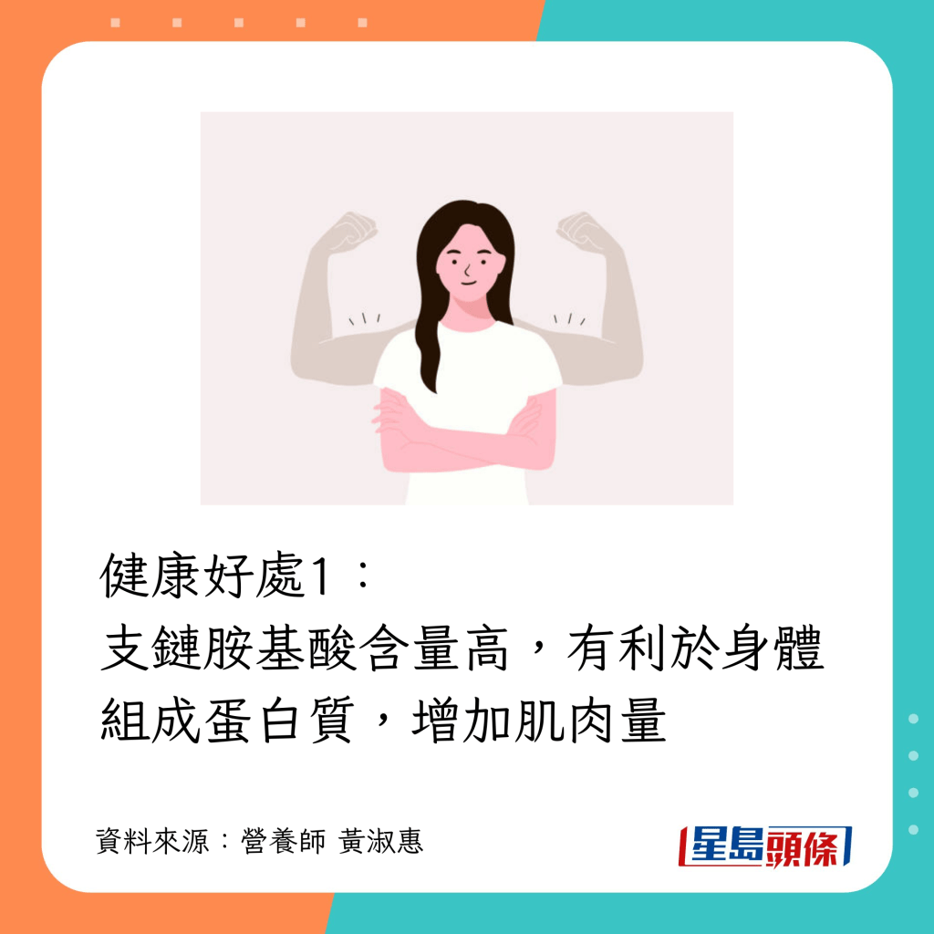 有助蛋白質合成及增加肌肉量