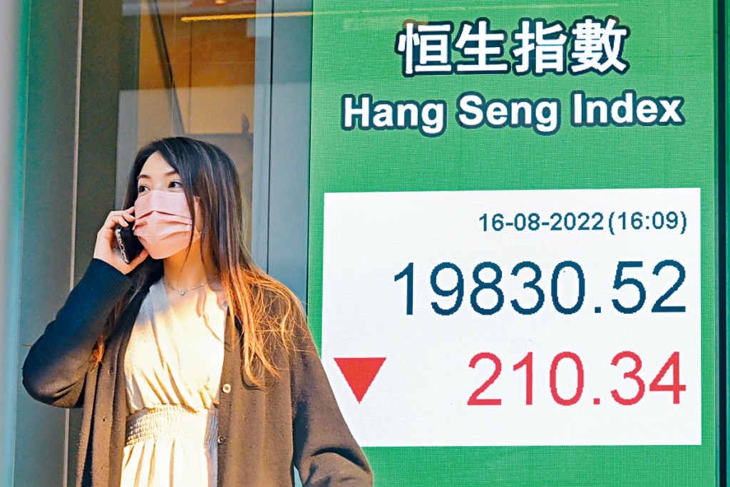 科網股拖累大市,恒指收報19830點,跌210點,失守20000點關口。