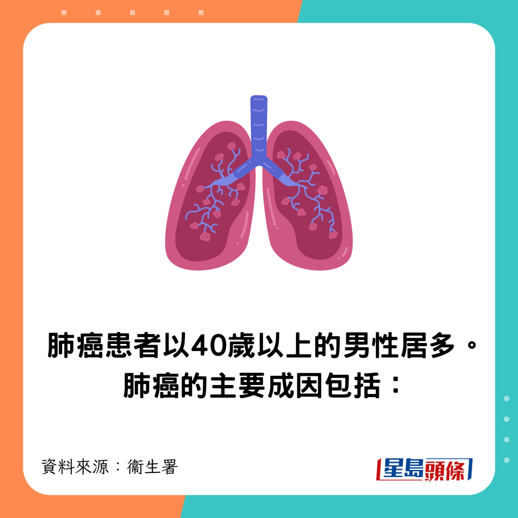 肺癌患者以40岁以上的男性居多。