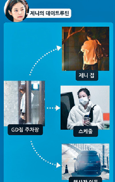 ■Jennie多次被拍得出現在GD豪宅的停車場。