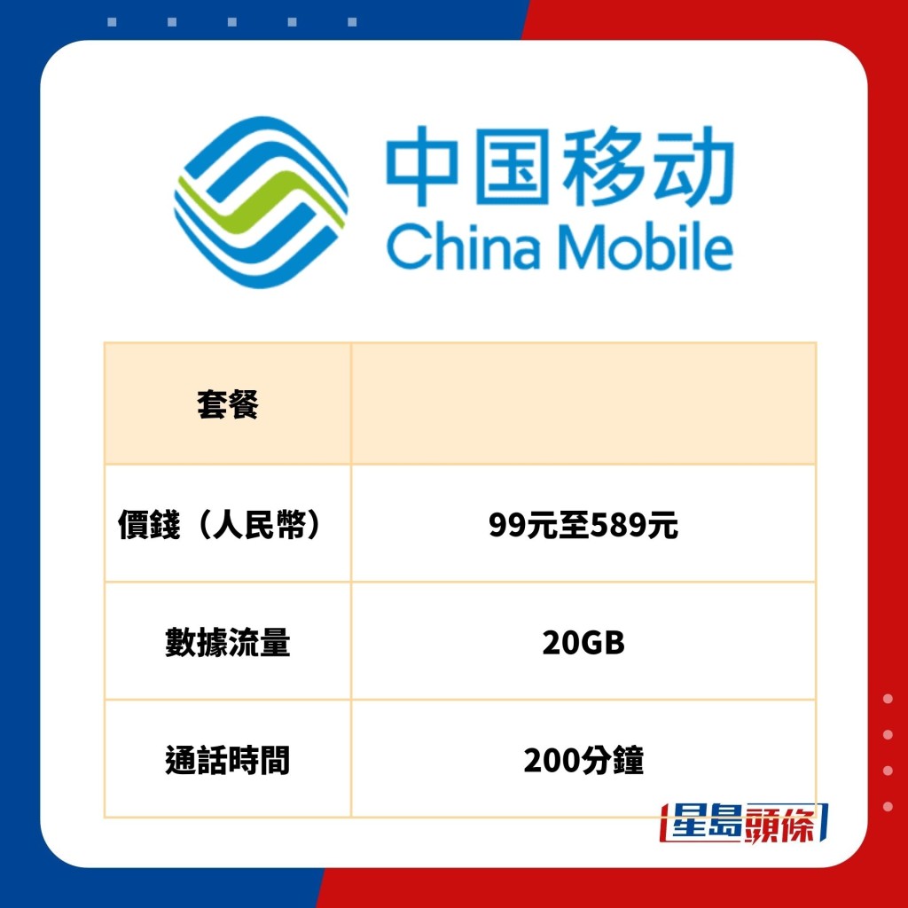 中國移動上網卡月費計劃（實際價錢以門市為準）