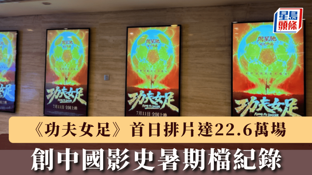 周星驰新作功夫女足首日排片详达22.6万场，创中国影史暑期档纪录。