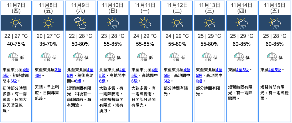 九天天氣預報