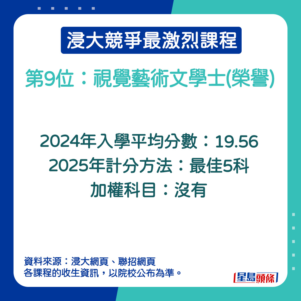 视觉艺术文学士(荣誉)的2025年计分方法。