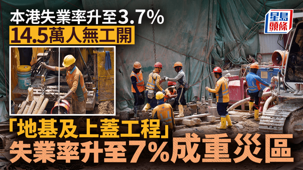 本港最新失業率升至3.7%  工程、餐飲及零售有較明顯升幅 共14.5萬人無工開