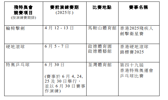 香港賽區競賽項目賽前訓練。