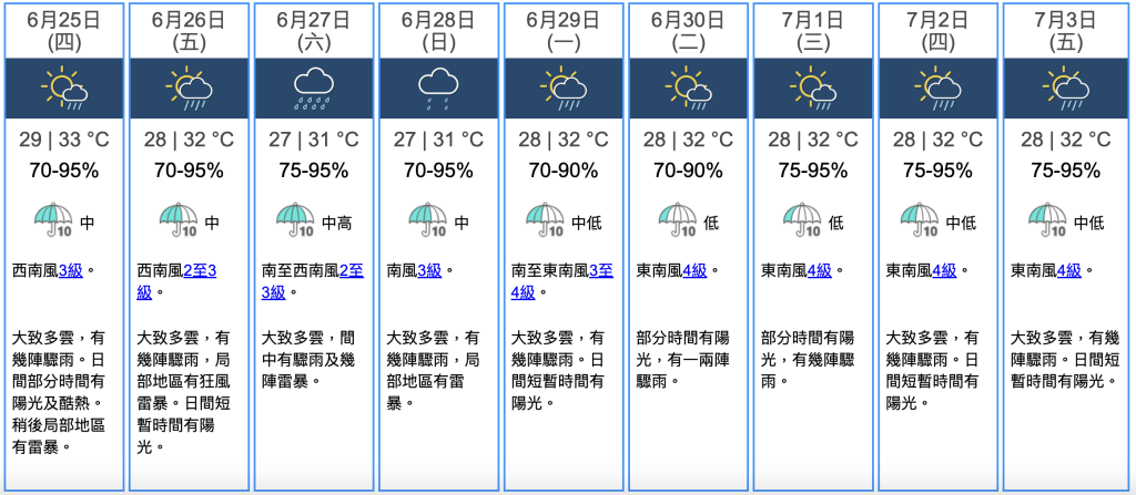 九天天氣預報