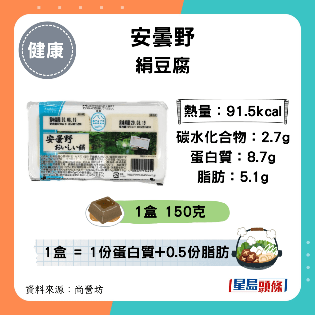 安昙野绢豆腐：91.5kcal