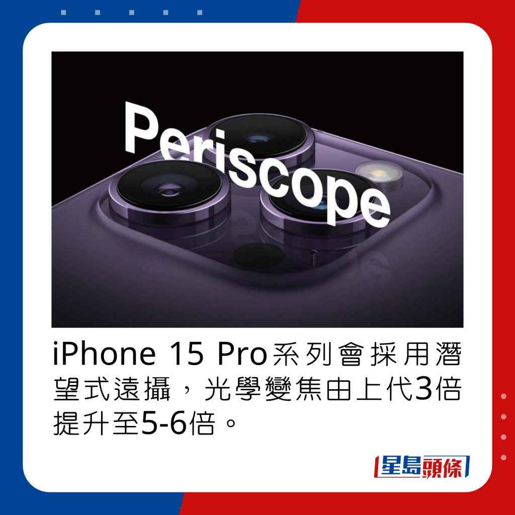 iPhone 15 Pro系列会采用潜望式远摄，光学变焦由上代3倍提升至5-6倍。