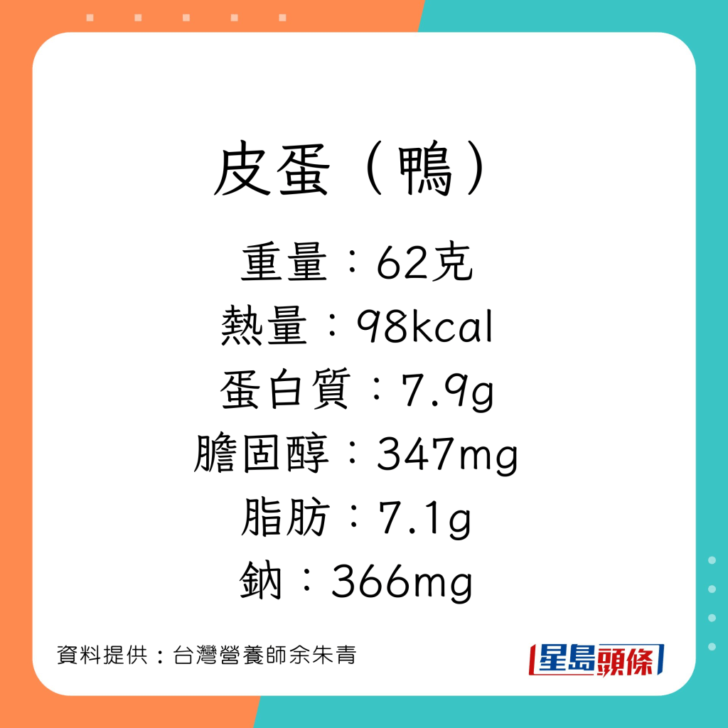 营养师余朱青讲解不同蛋的营养价值。