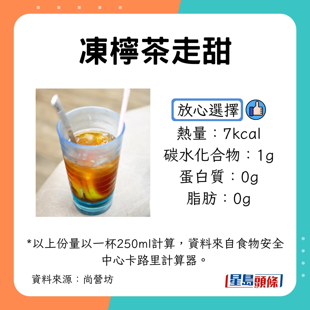 比拼早餐｜7款饮品：冻柠茶走甜