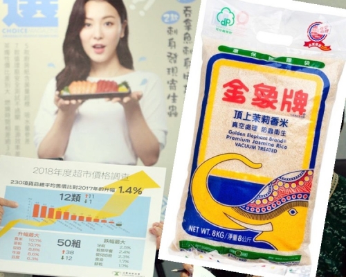 調查發現，「金象牌頂上茉莉香米8公斤」漲價15.6%。