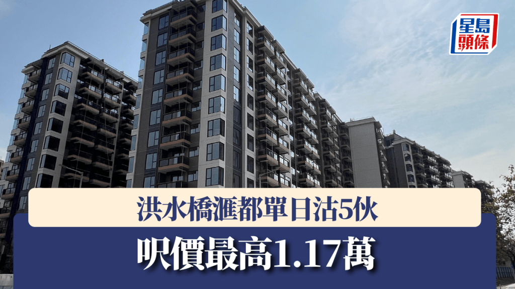 洪水橋滙都單日沽5伙 呎價最高1.17萬