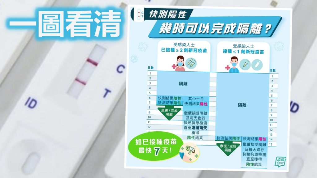 資料圖片（小圖為fb「添馬台」圖片）
