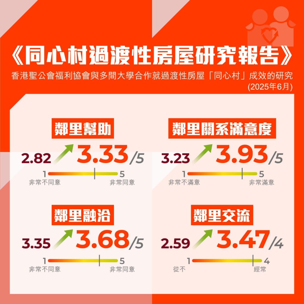 《同心村過渡性房屋研究報告》。何永賢FB圖片 《同心村過渡性房屋研究報告》。何永賢FB圖片