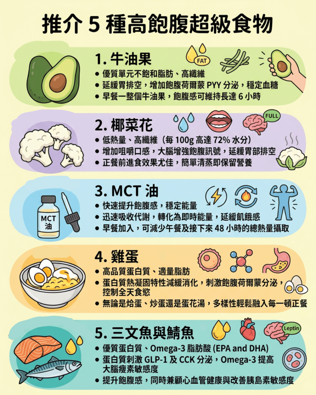推介5種高飽腹超級食物 推介5種高飽腹超級食物