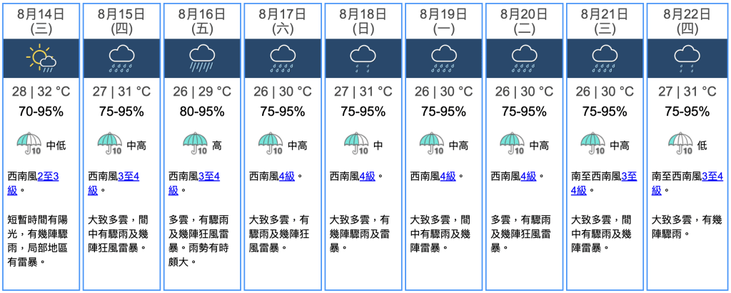 九天天氣預報